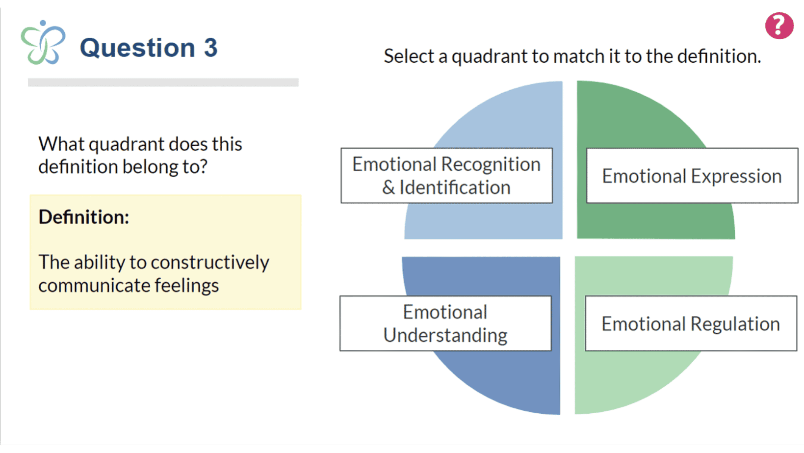 four quadrants