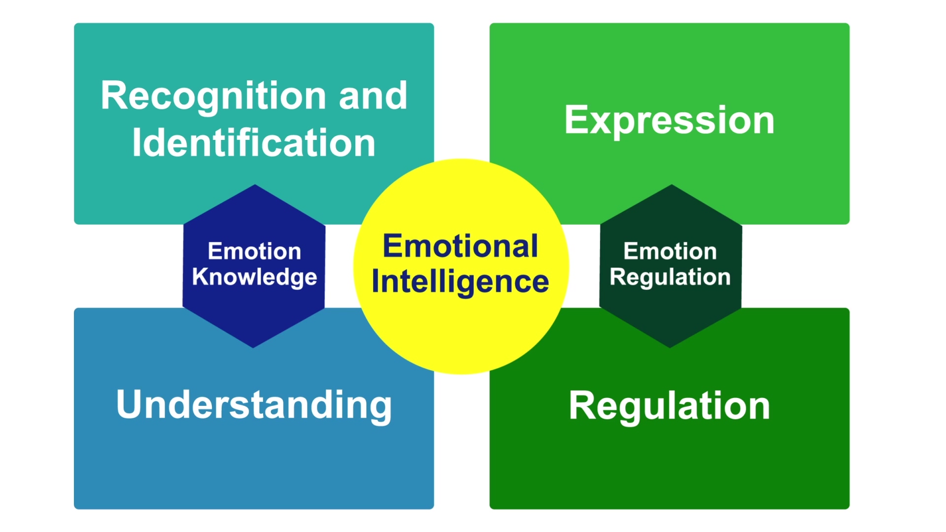 The Four Quadrants Of Emotional Intelligence-thumb