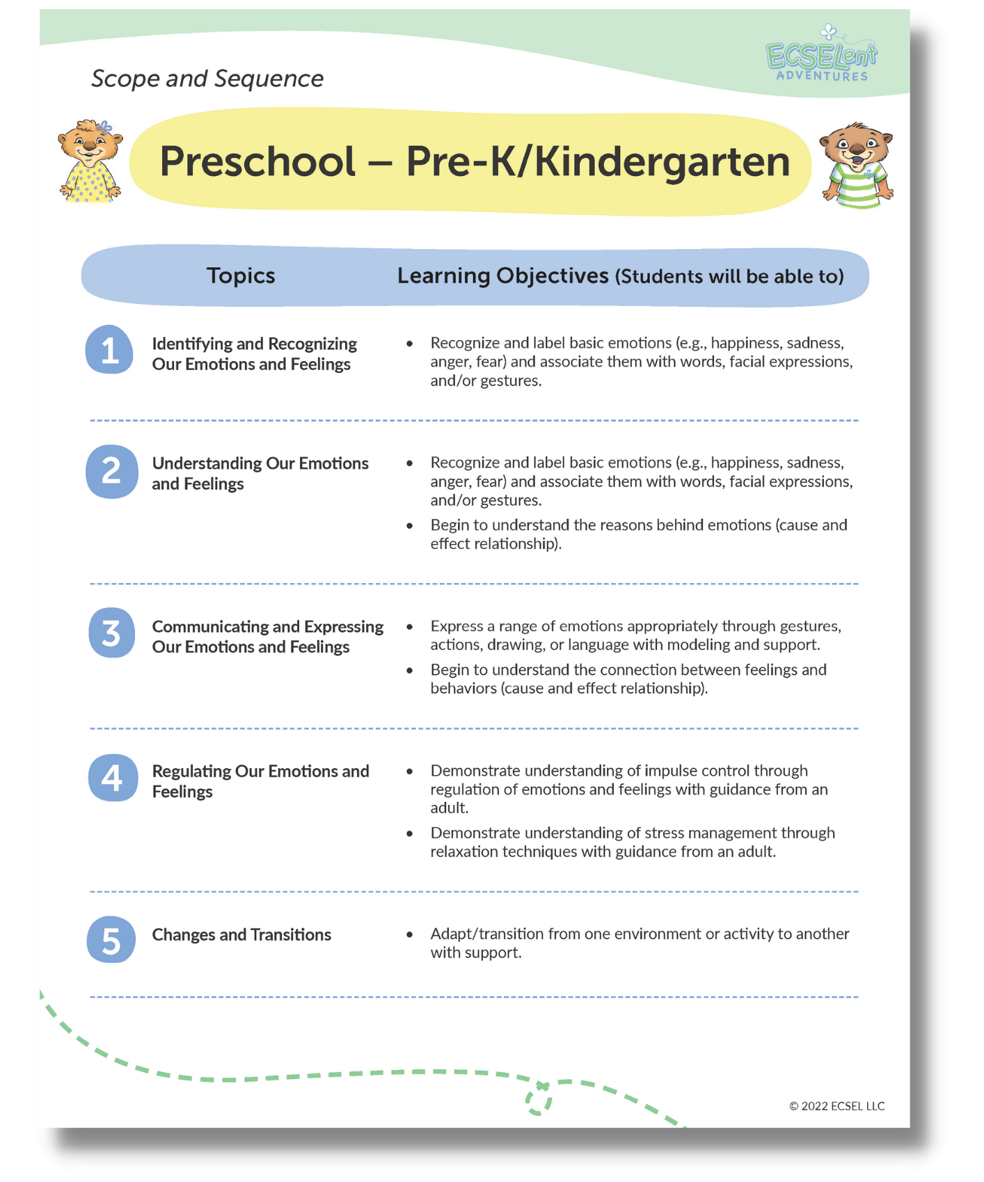 Early Childhood Curriculum - scope and sequence example